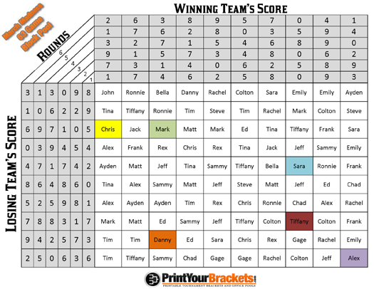 March Madness Office Pools are Fun, But Are They Legal?