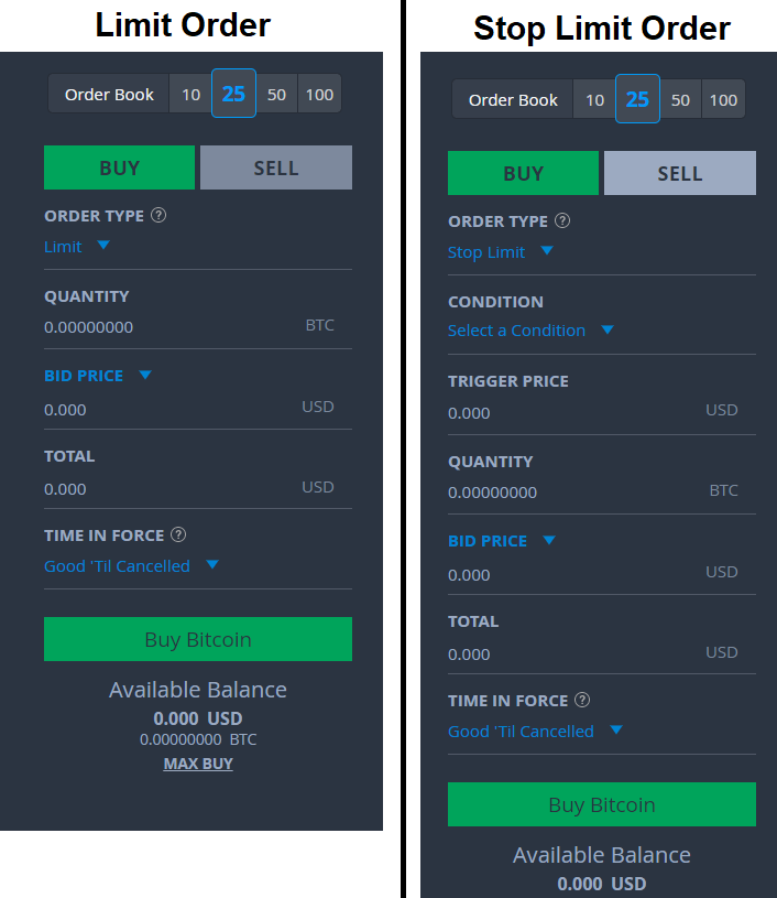 How to Set Limit Orders and Conditional Orders on Bittrex