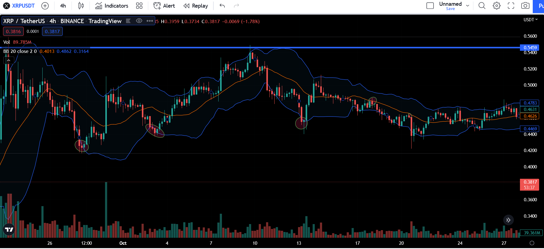 Best Ripple (XRP) Trading Brokers