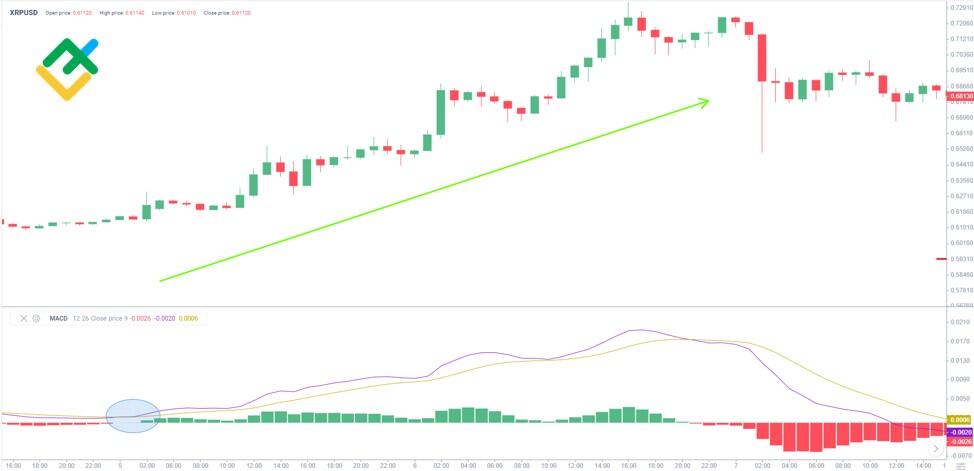 5 Best Ripple Trading Brokers for | FXEmpire