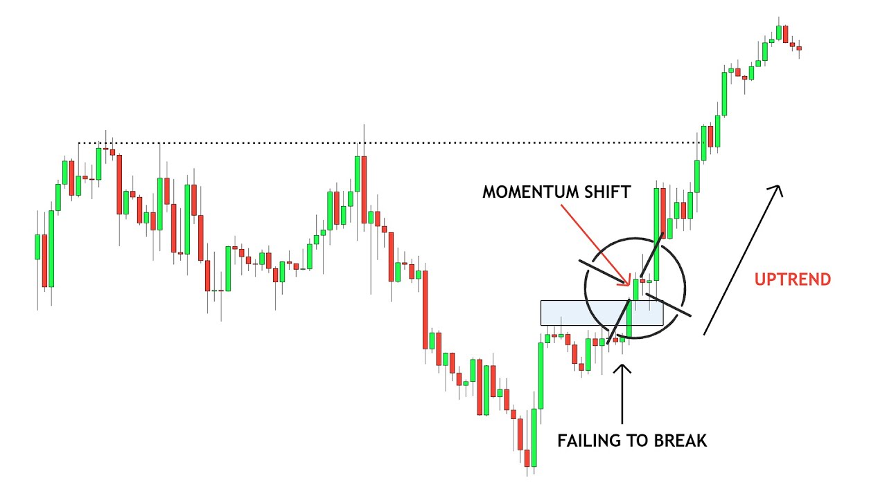 update using shift button to draw straight lines - Forex Tester 5 Forum