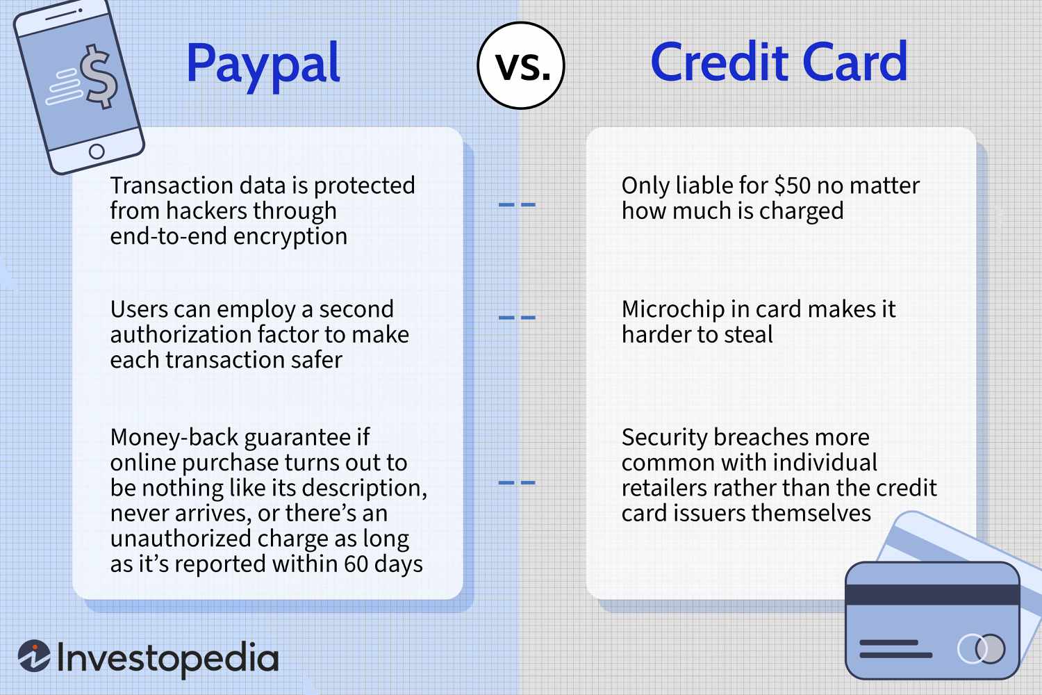 Virtual Terminal | Credit Card Terminal | PayPal CA