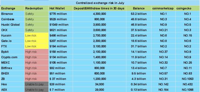 Huobi Review Features, Security & Fees | HedgewithCrypto