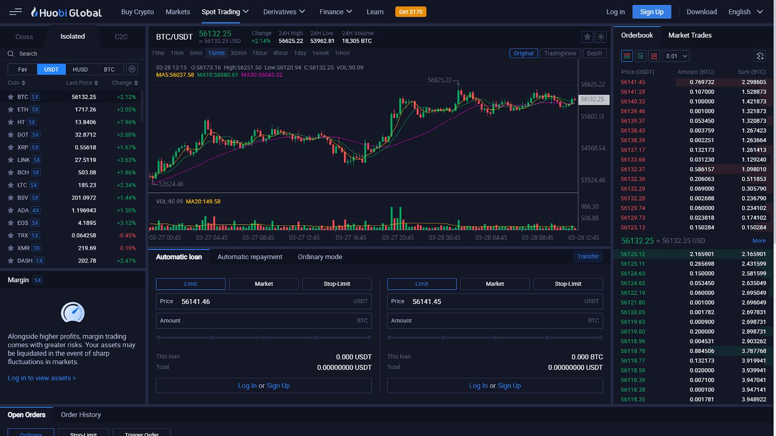 Huobi Leverage Trading | A Complete Guide - CoinCodeCap