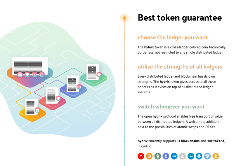 Hybrix price now, Live HY price, marketcap, chart, and info | CoinCarp