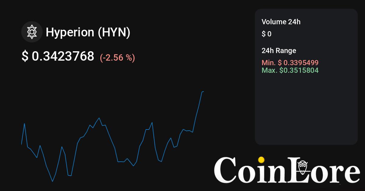 HYN ($) - Hyperion Price Chart, Value, News, Market Cap | CoinFi