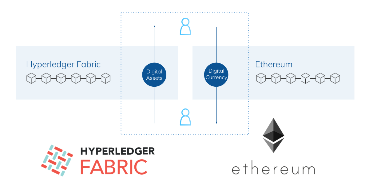 Hyperledger Fabric in Blockchain - GeeksforGeeks
