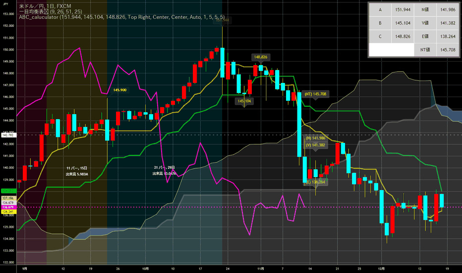 Ichimoku Cloud — Trend Analysis — Indicators and Signals — TradingView