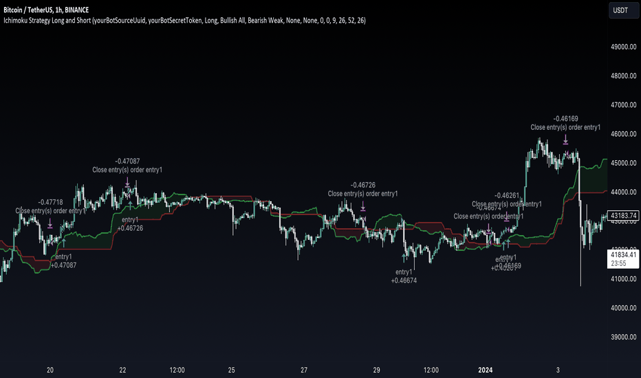 Page 4 Ichimoku Cloud — Trend Analysis — Indicators and Signals — TradingView