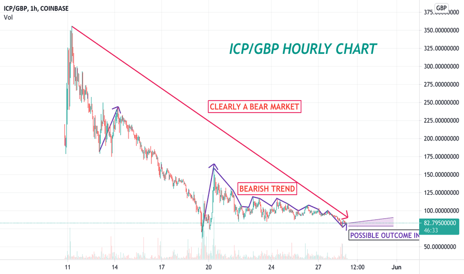 Convert GBP to ICP ( United Kingdom Pounds to Internet Computer)