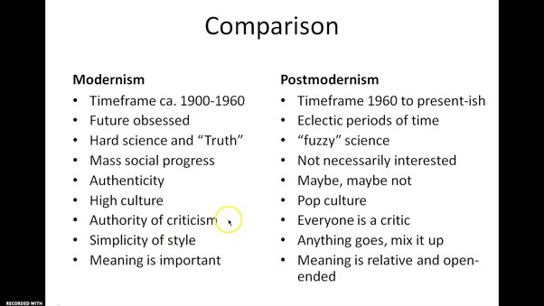 Is Postmodernism Compatible With Liberalism?
