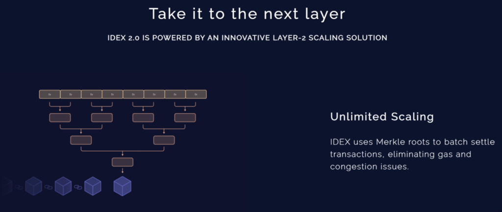 IDEX - CryptoCurrency Facts