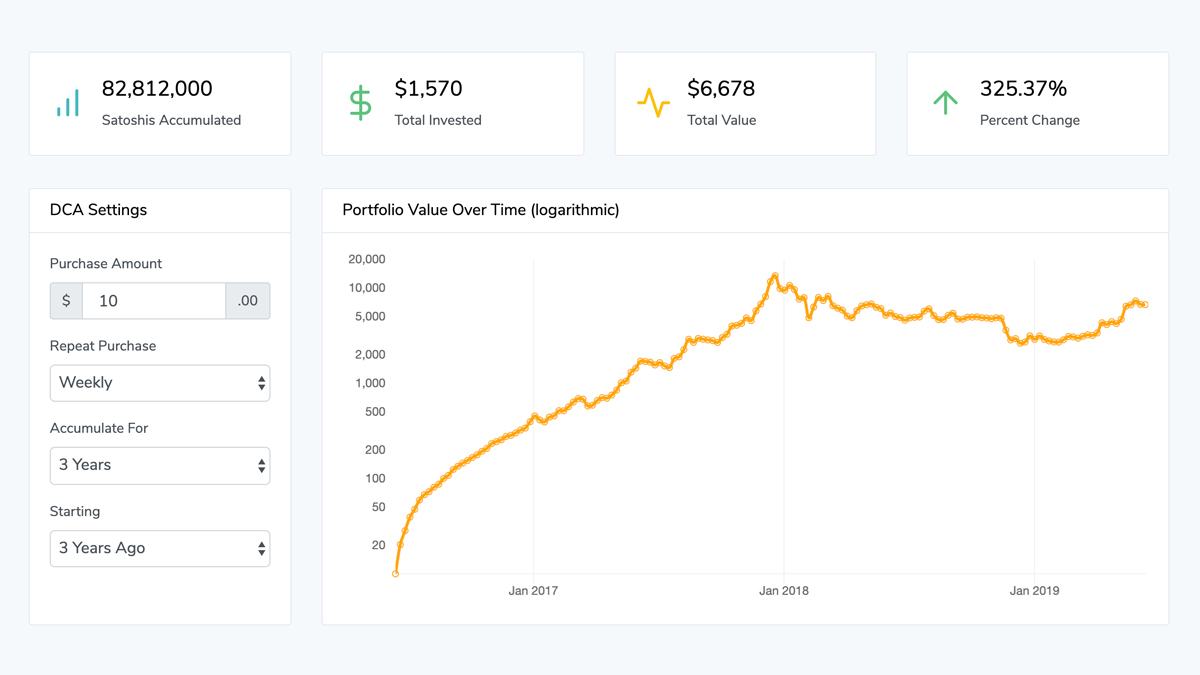 Bitcoin (BTC) Staking Rewards Calculator