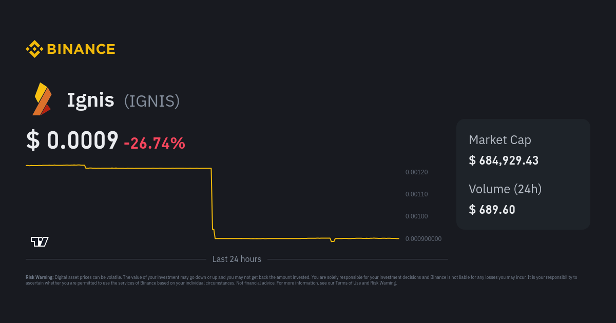 Ignis price today, IGNIS to USD live price, marketcap and chart | CoinMarketCap