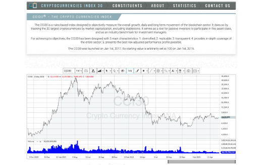 Eurekahedge Crypto-Currency Hedge Fund Index