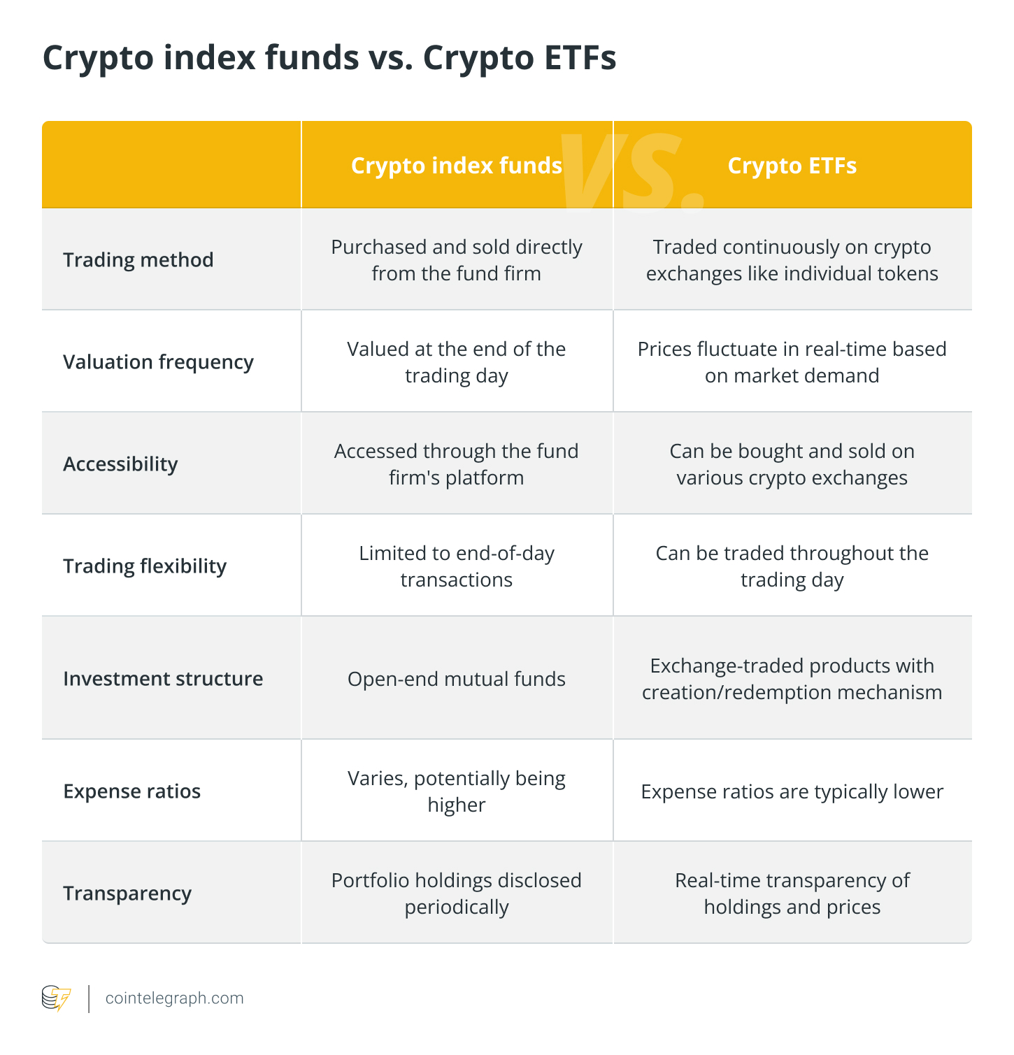 Bitwise 10 Crypto Index Fund (BITW) Stock Price, News, Quote & History - Yahoo Finance