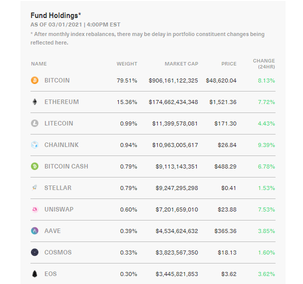 Crypto Fund Indices : Aaro Capital