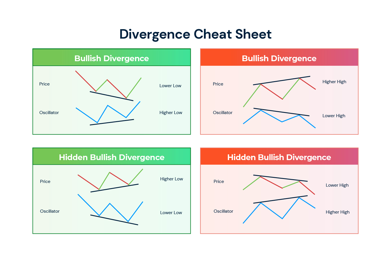 The 8 best indicators for crypto trading in | OKX