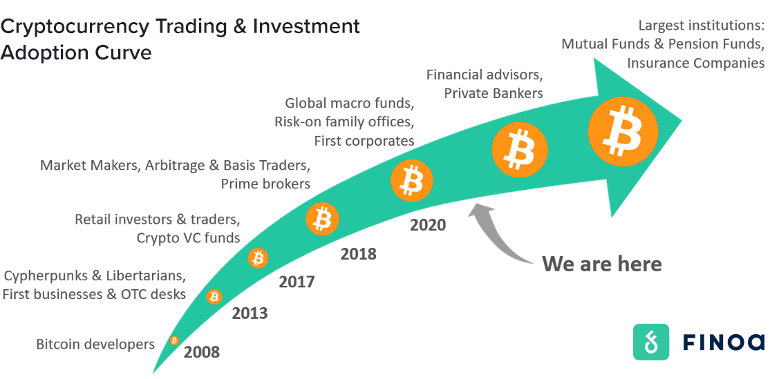 Institutional Investors Take a Long-Term View on Digital Assets