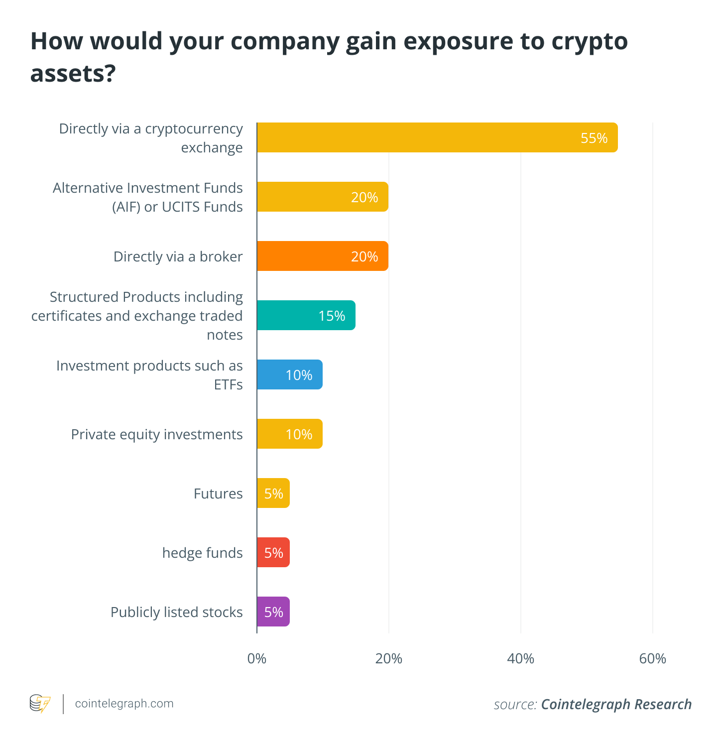 Institutional Investors Likely to Benefit From SEC's Spot Bitcoin ETF Approval: Goldman Sachs