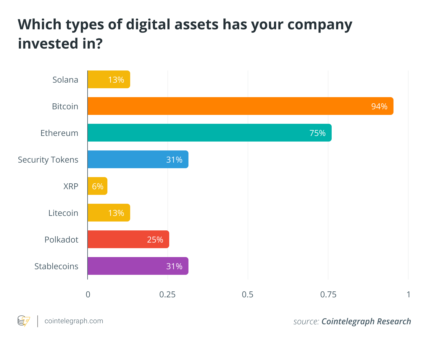 Fidelity Institutional Asset Management