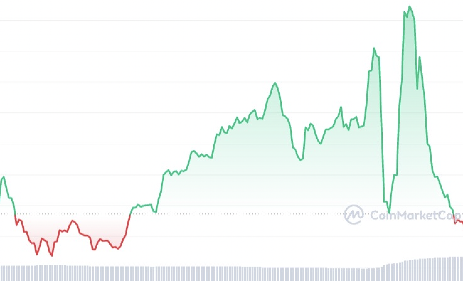 How The Fed Impacts Stocks, Crypto And Other Investments | Bankrate