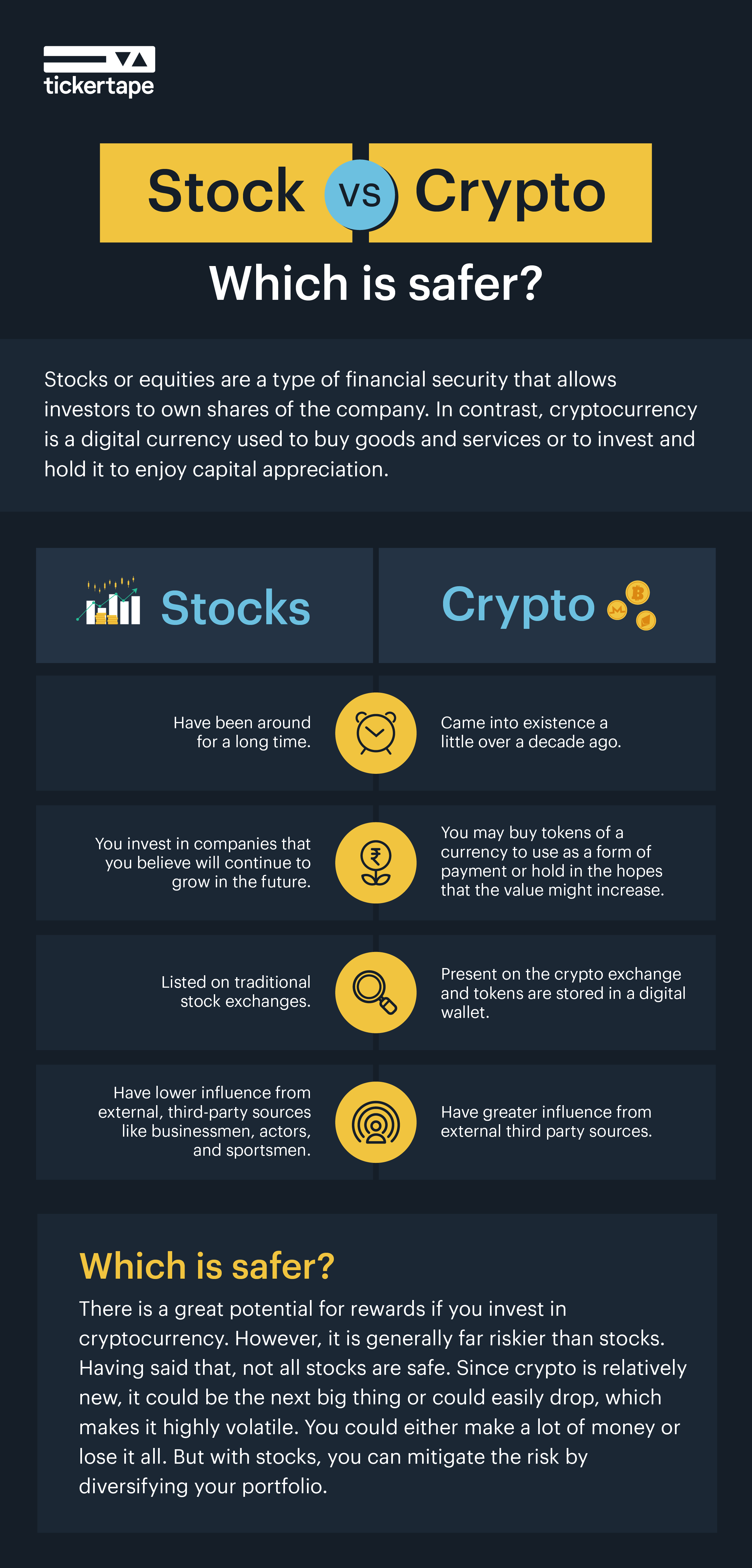 Investing | Step