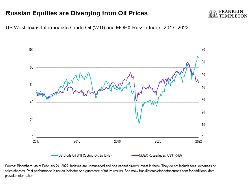 Russia is no longer an option for investors. These emerging markets are | CNN Business