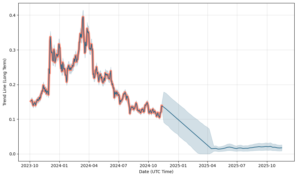 Iota Price Prediction: When Will IOTA Go Back Up?