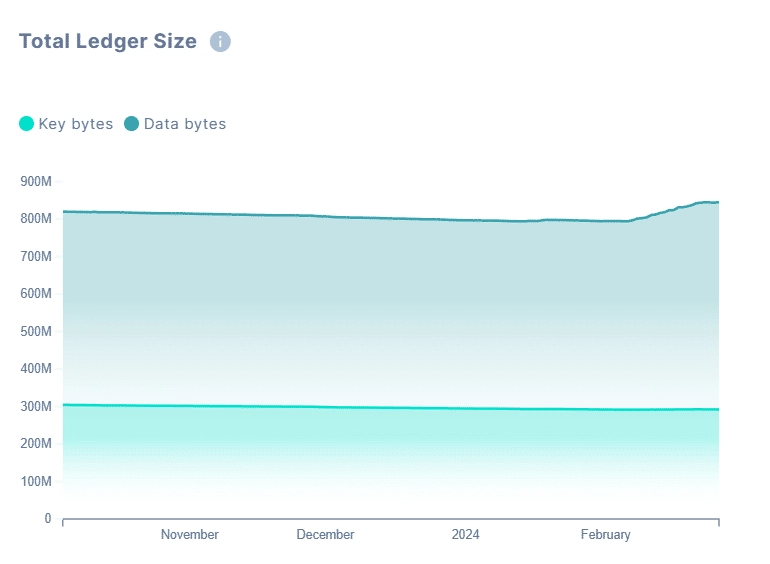 GitHub - iotaledger/tips: Tangle Improvement Proposals for the IOTA technology stack.