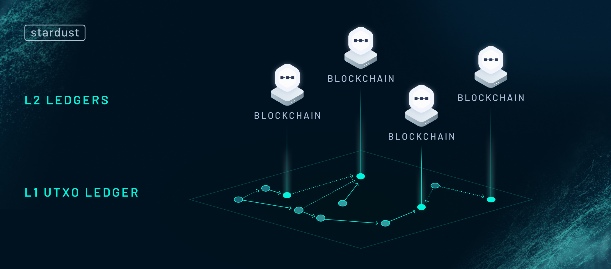 IOTA (technology) - Wikipedia