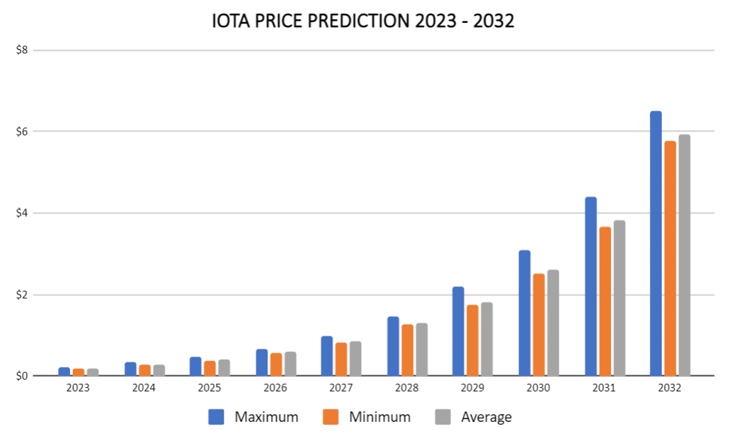 Best ICOs to Invest in for According to Reddit