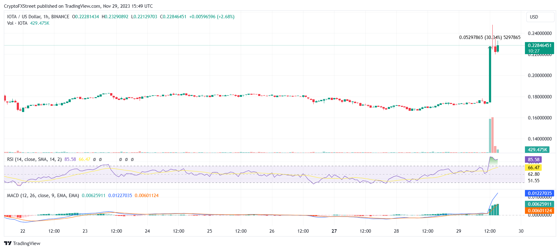 Assemble Protocol price today, ASM to USD live price, marketcap and chart | CoinMarketCap