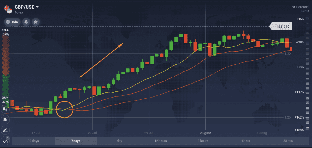 Digital Options – How to Trade Digital Options on IQ Option