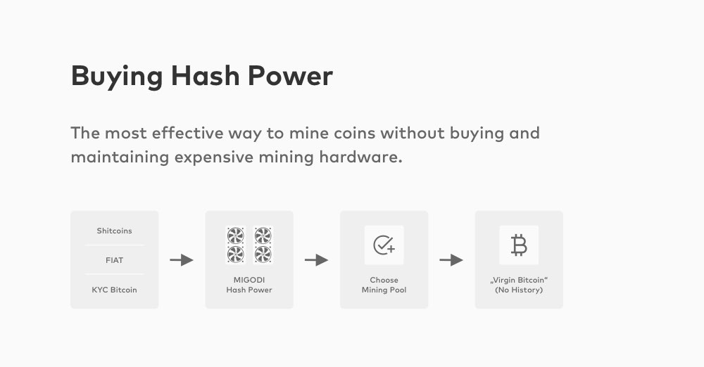 Why would someone buy hashing power? | NiceHash