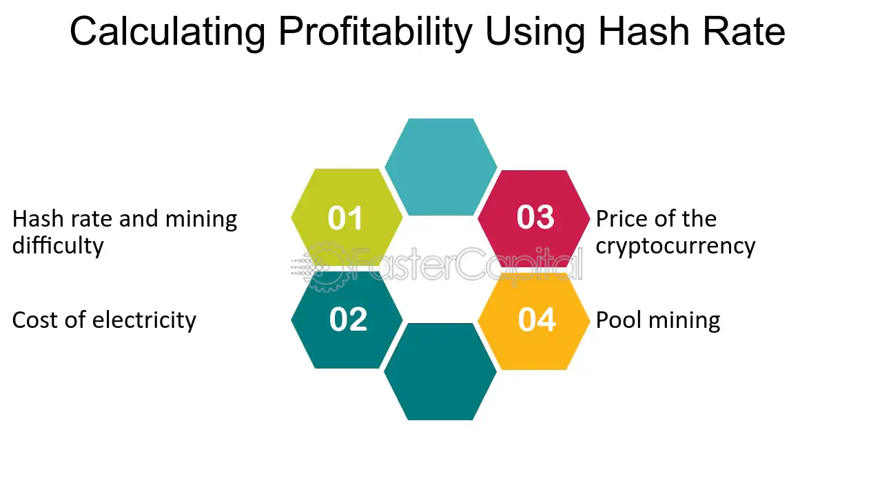 Where can I get some hints for maximizing profits by purchasing hashing power? | NiceHash