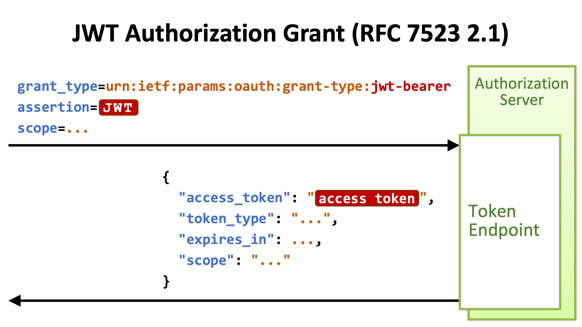 What Is JWT Authentication? How Does It Work? - 1Kosmos