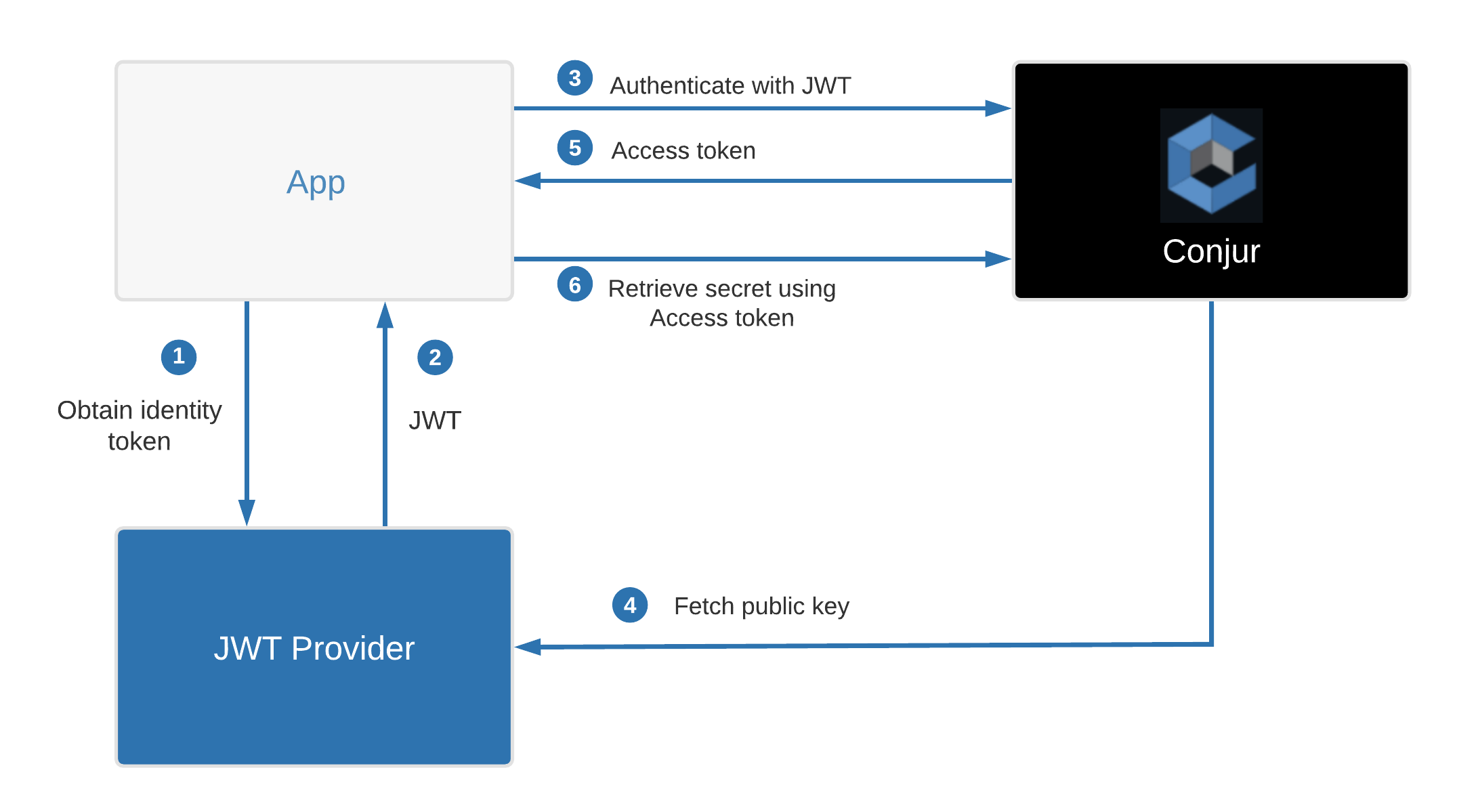 JSON Web Token Introduction - ecobt.ru