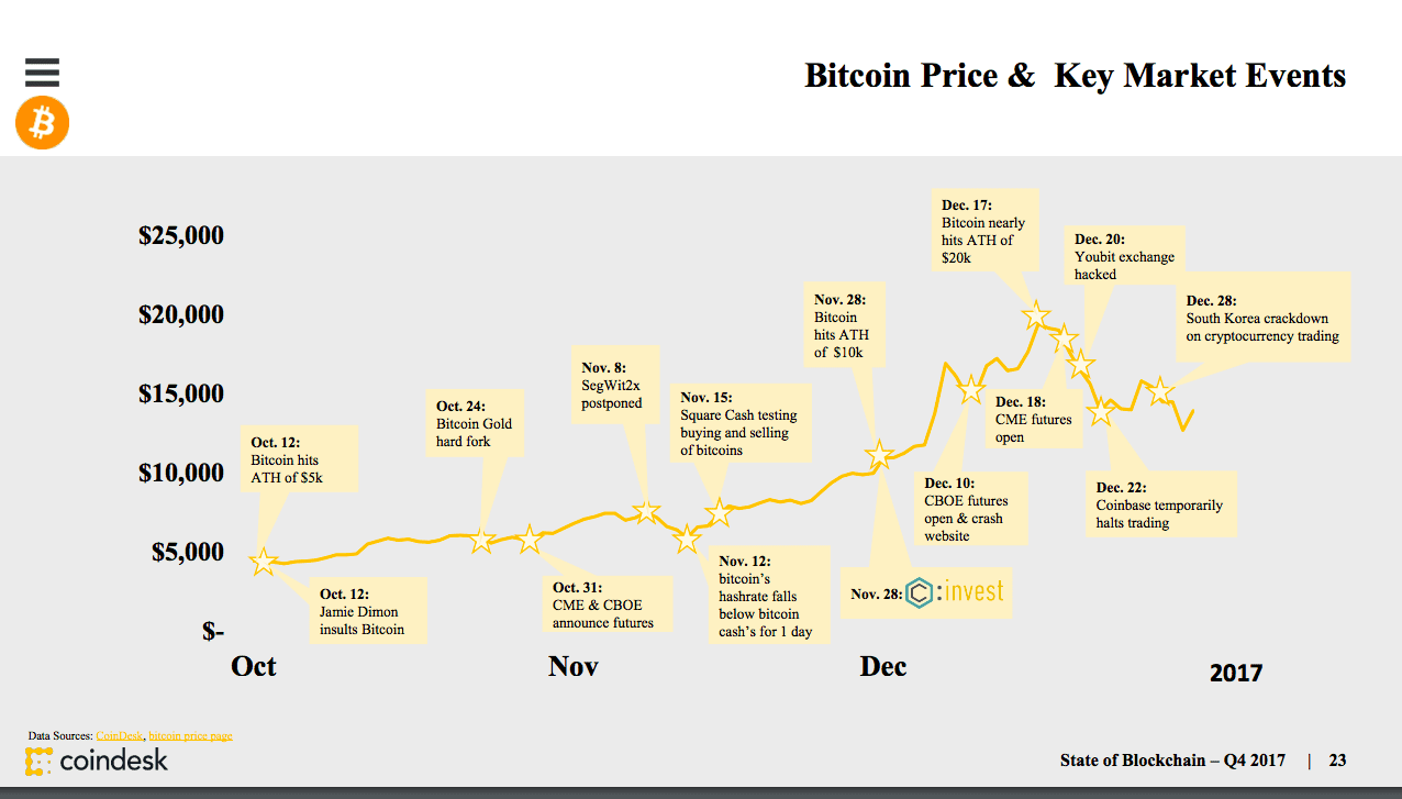 Cryptocurrency: Latest Crypto News, Prices & Charts - Bitcoin, Ethereum & Ripple | Mint