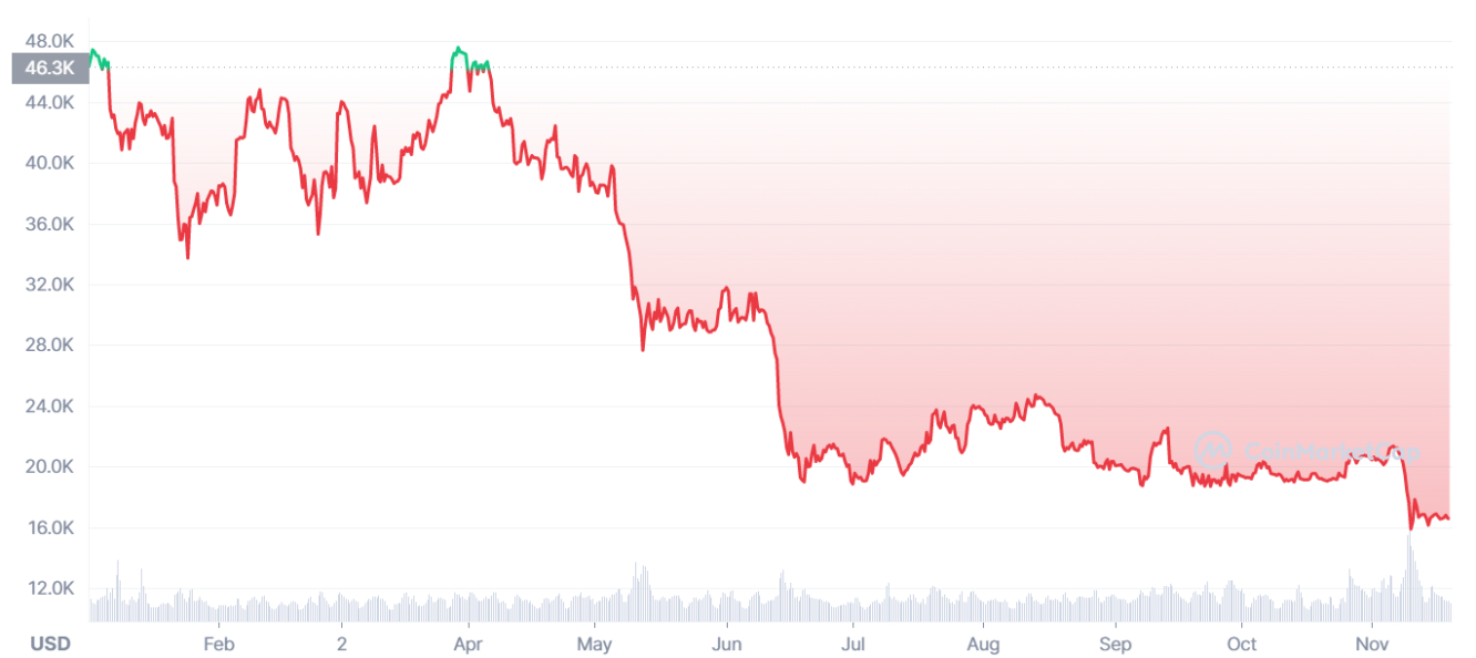 DXY — U.S. Dollar Index Chart — TradingView