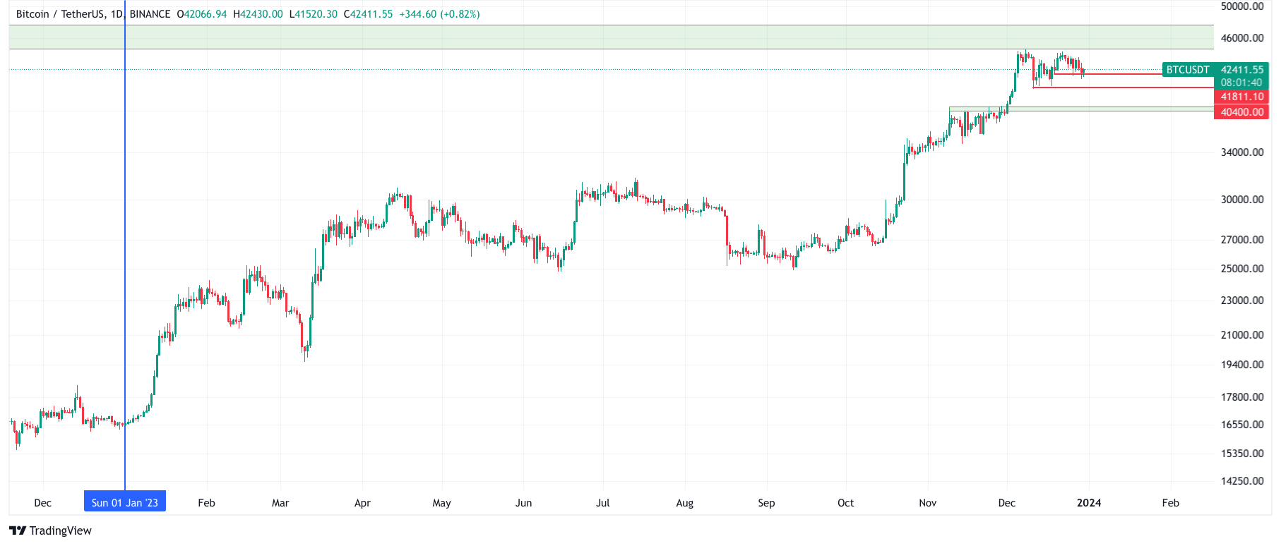 Bitcoin CFDs | Plus