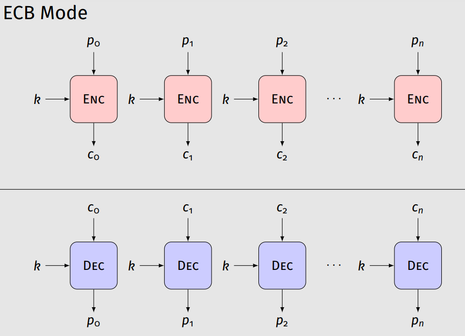 IP АТС Asterisk