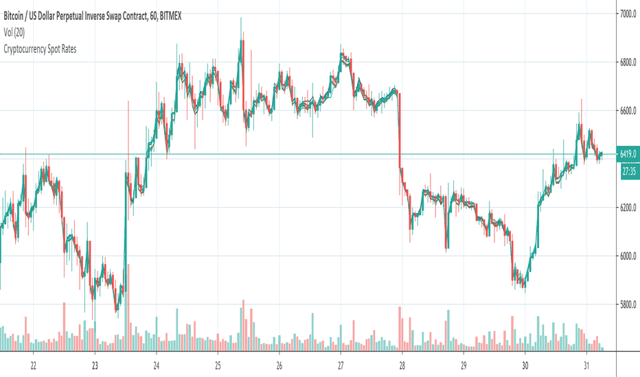 Bitcoin Cash price today, BCH to USD live price, marketcap and chart | CoinMarketCap