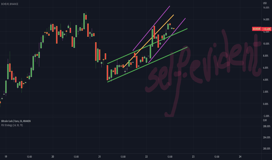 BCH/EUR signal on KRAKEN -