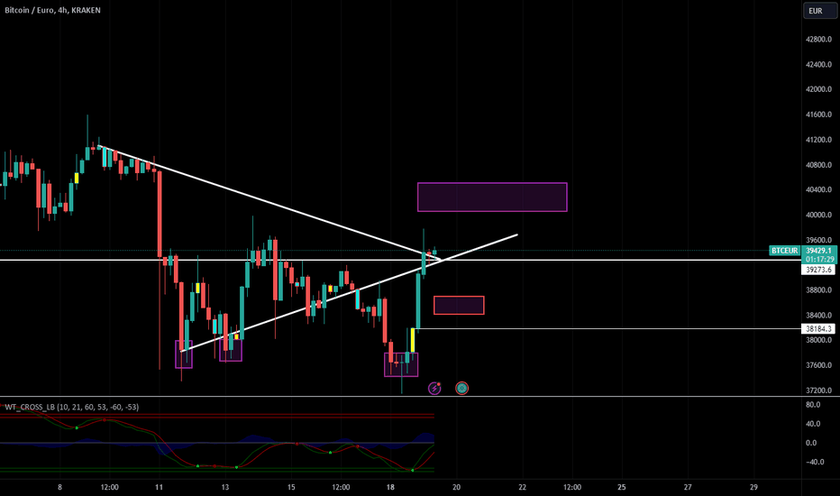 Bitcoin to Euro Exchange Rate Chart | Xe