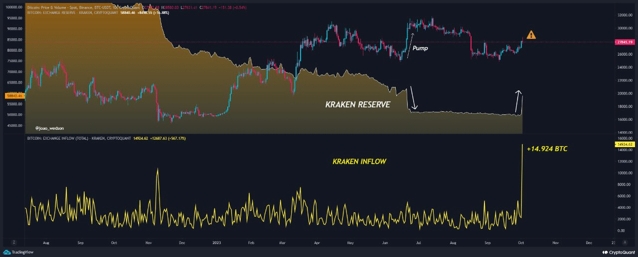 Binance's Busy Day, Kraken's Second SEC Fight