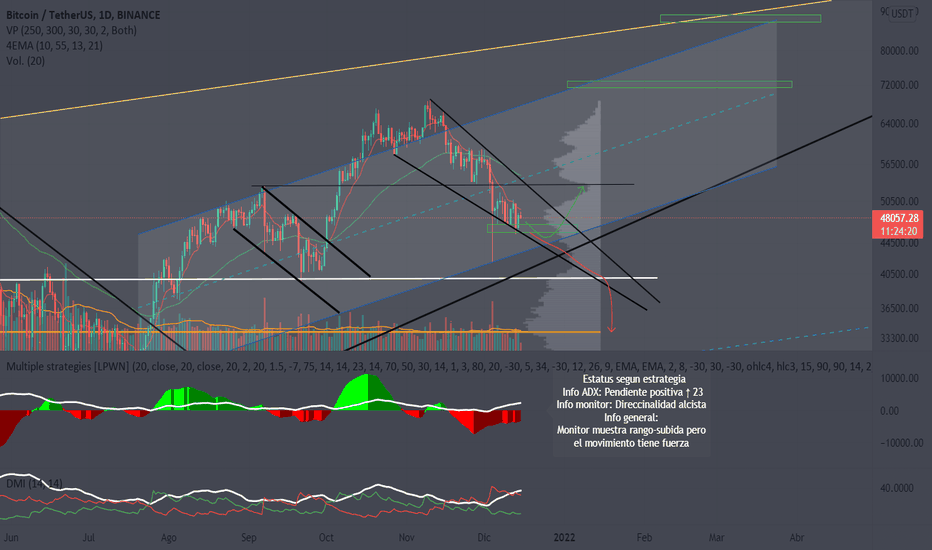 Bitcoin Trade Ideas — KRAKEN:BTCUSD — TradingView