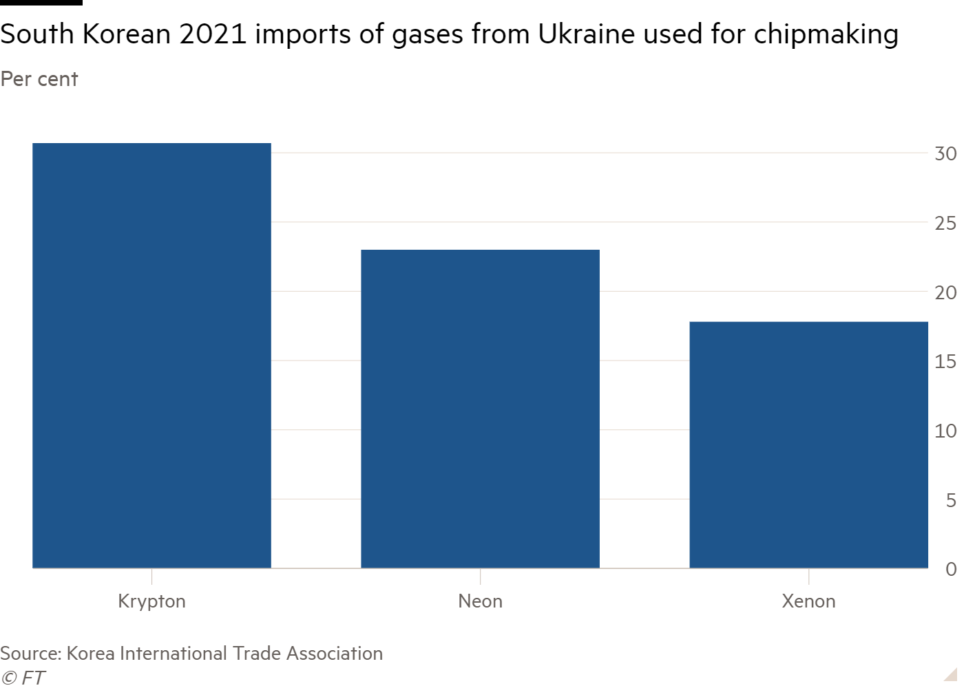 Krypton Gas-EMEA Market Status and Trend Report 