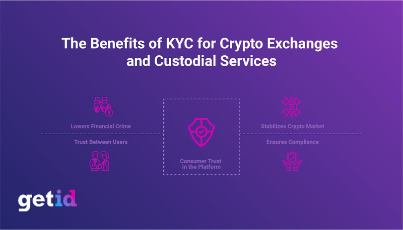 KYC in Crypto | PXL Vision