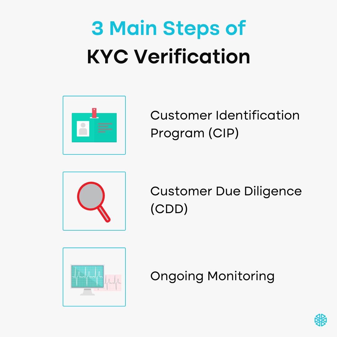 Navigating KYC in Crypto: Your Key to Secure Transactions